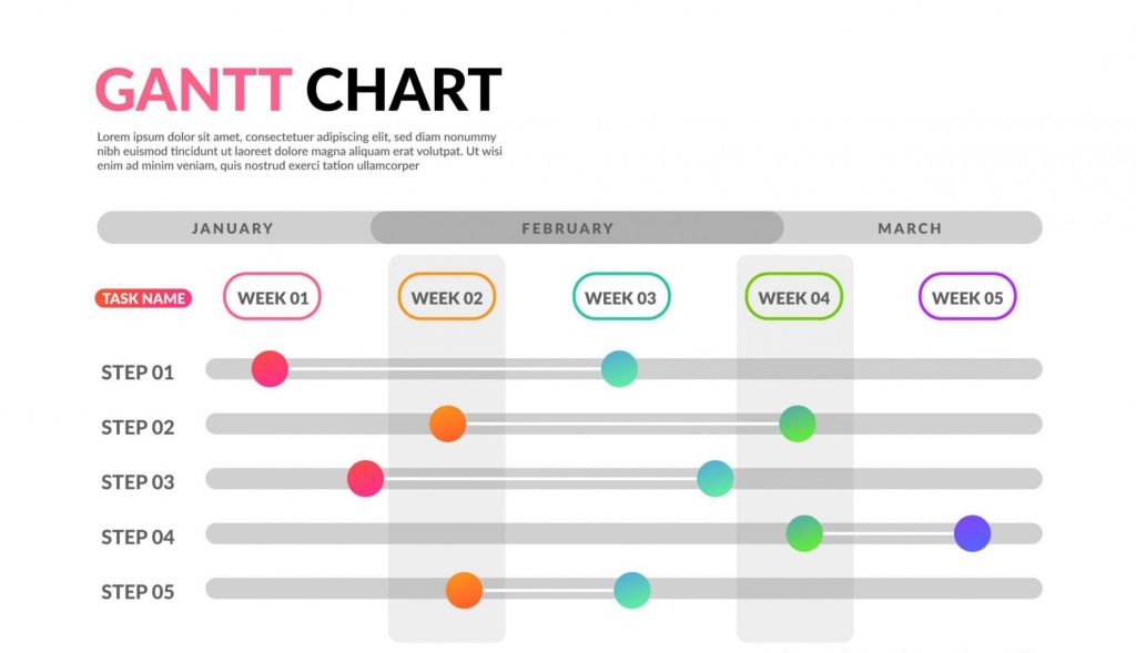Gantt charts are an essential project management tool.
